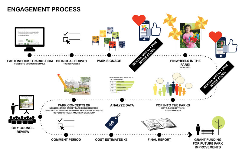 Engagement Diagram